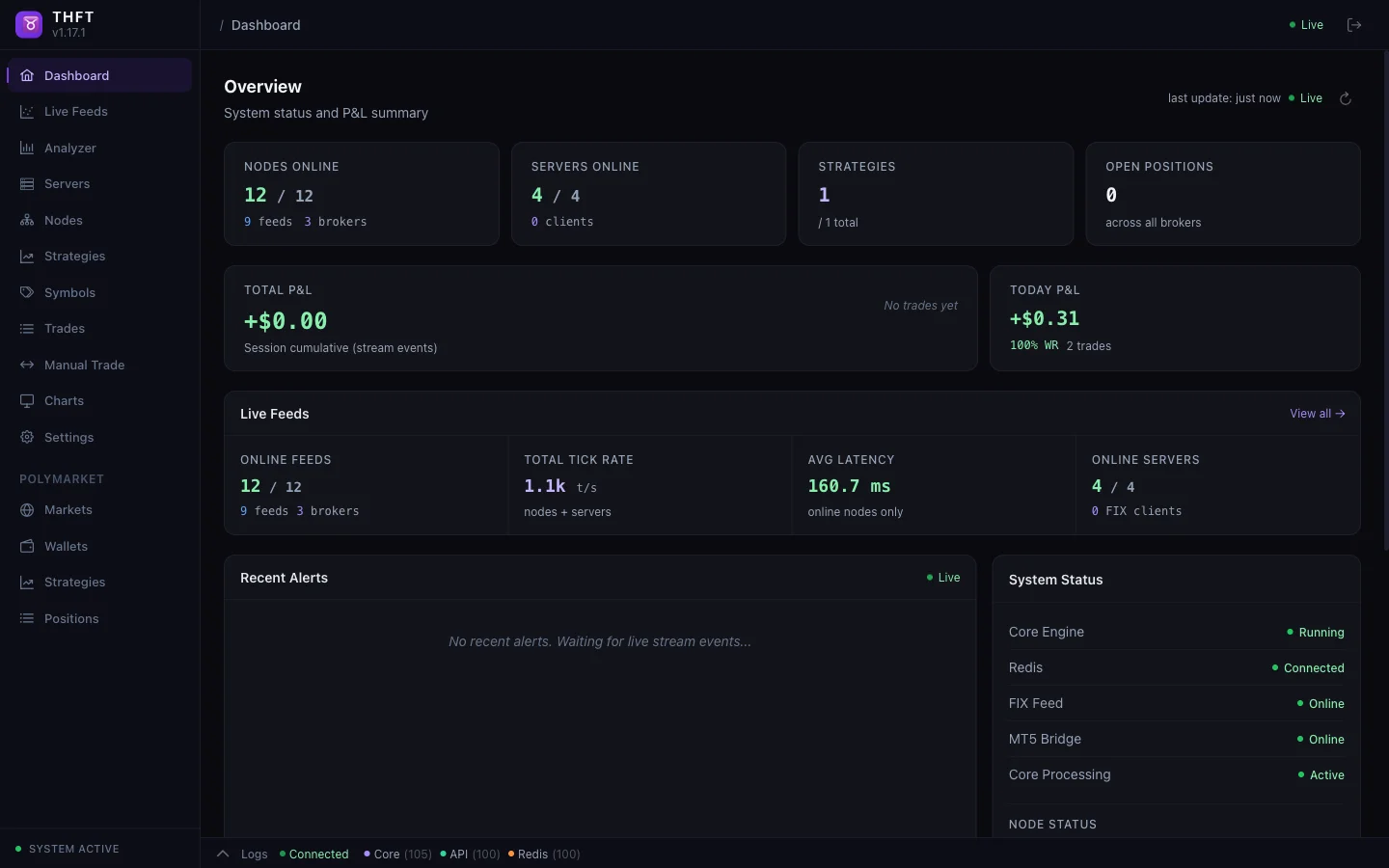 Taurus HFT Dashboard — system overview with live nodes, servers, strategies, P&L, feed metrics and broker latency