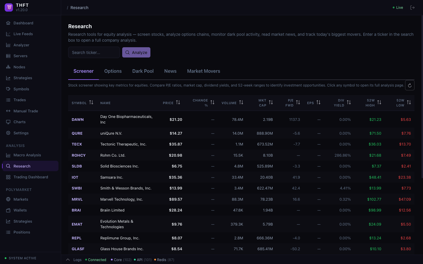 Equity Research stock screener with price, volume, market cap, P/E, EPS, dividend yield and 52-week range