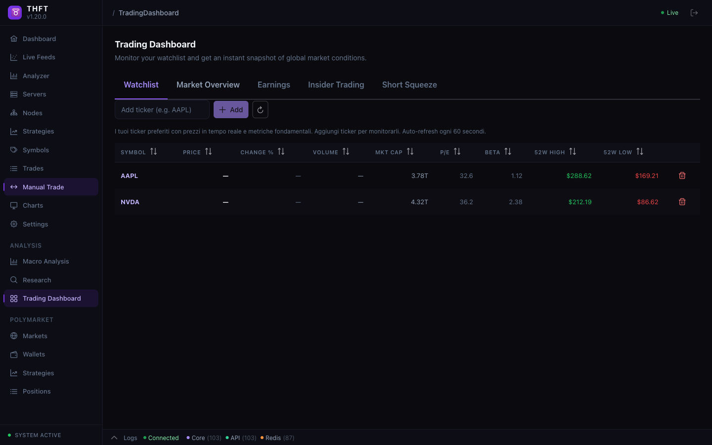 Trading Dashboard watchlist with real-time prices, fundamental metrics, P/E, Beta and 52-week ranges